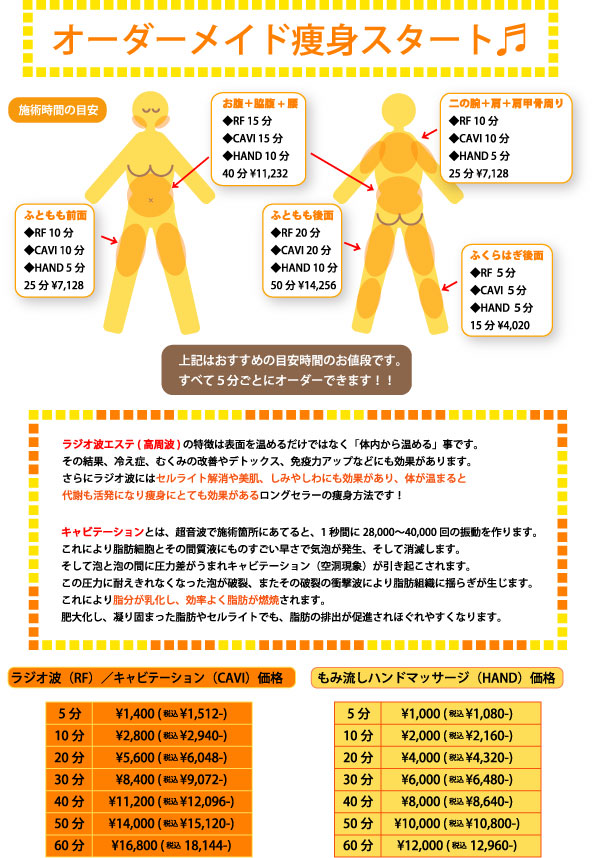 オーダーメイド痩身